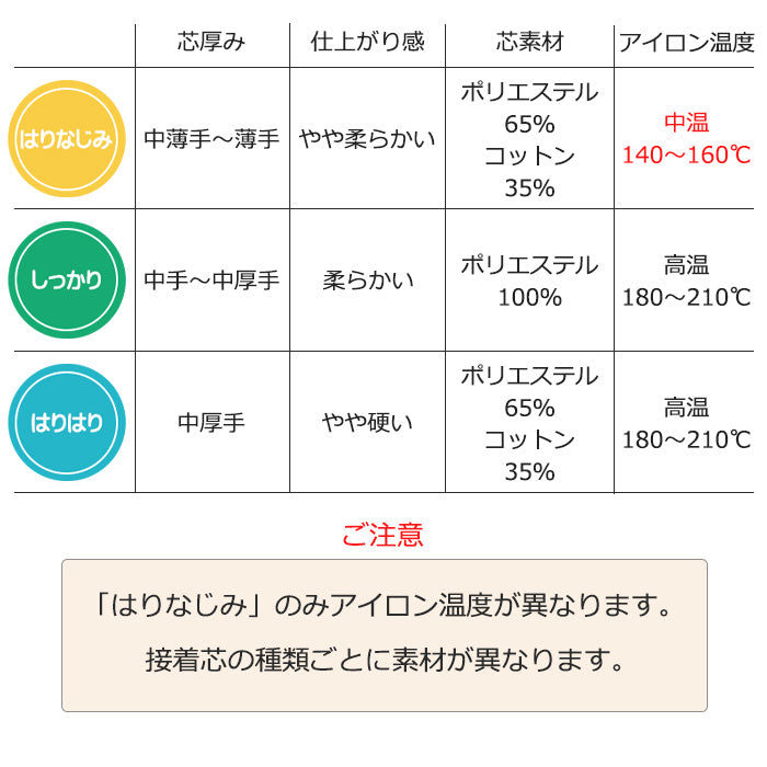 接着芯 接着布芯 片面接着 100cm幅～122cm幅 プレシオン らくはり 3タイプ