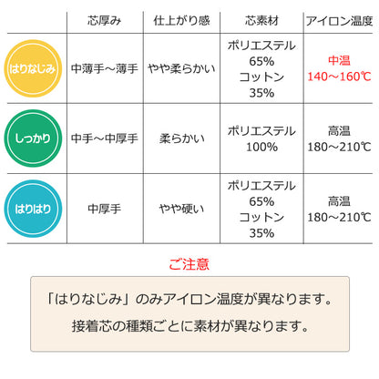 接着芯 接着布芯 片面接着 100cm幅～122cm幅 プレシオン らくはり 3タイプ